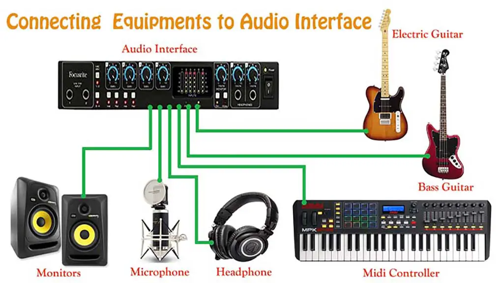 interface-connecting