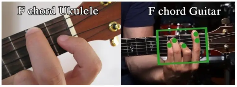 is ukulele easier than guitar