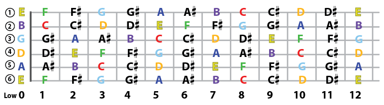 Guitar-Fret-Board-with-Notes
