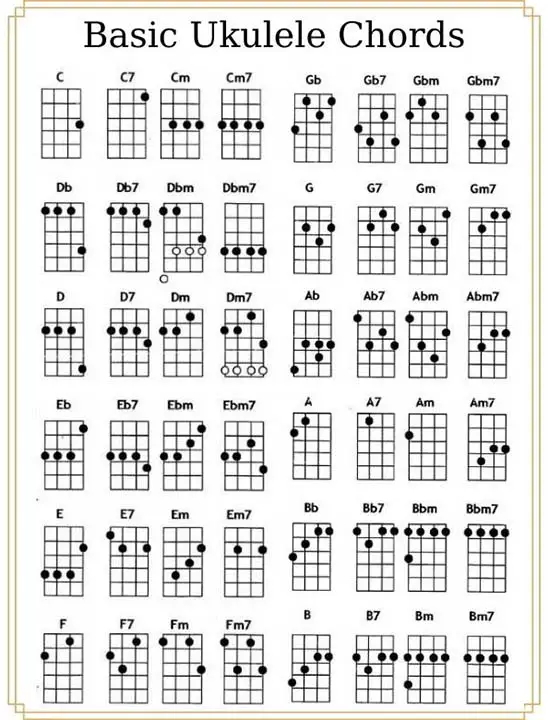 Basic Ukulele Chords