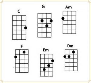 Let It Be by The Beatles - Let It Be Chords and Lyrics for Ukulele