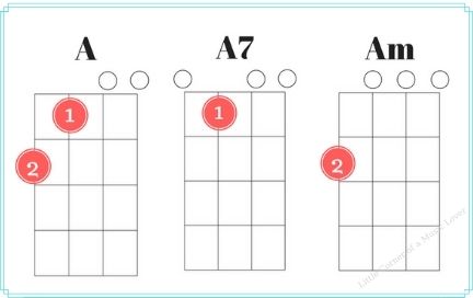 A - A7 - Dm ukulele chord beginner