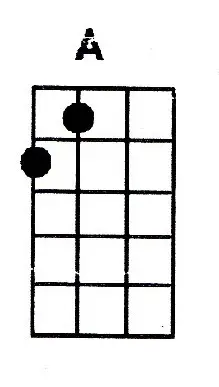 A major ukulele chord is also denoted as Amaj or A