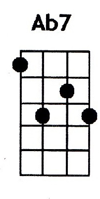 Ab7 ukulele chord