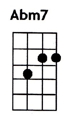 Abm7 ukulele chord