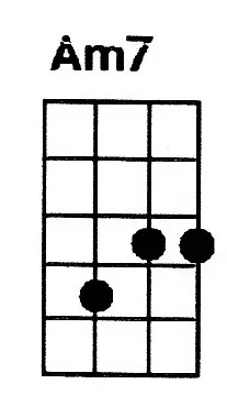 Am7 ukulele chord is also denoted as Amin7