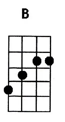 B ukulele chord is also denoted as Bmaj