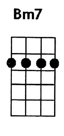 Bm7 ukulele chord is also denoted as Bmin7