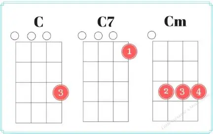 C - C7 - Cm ukulele chord beginner