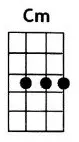 Cm ukulele chord is also denoted as Cmin