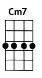 Cm7 ukulele chord is also denoted as Cmin7