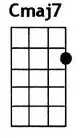 Cmaj7 ukulele chord