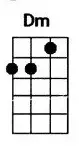 Dm ukulele chord is also denoted as Dmin