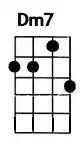 Dm7 ukulele chord is also denoted as Dmin7