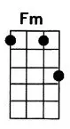 Fm ukulele chord is also denoted as Fmin