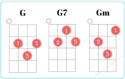 G - G7 - Gm ukulele chord beginner