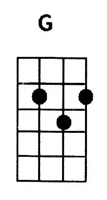 G ukulele chord is also denoted as Gmaj