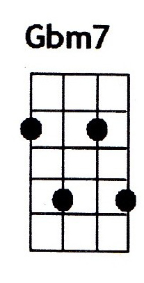 Gbm7 ukulele chord is also denoted as F#m7