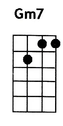 Gm7 ukulele chord is also denoted as Gmin7
