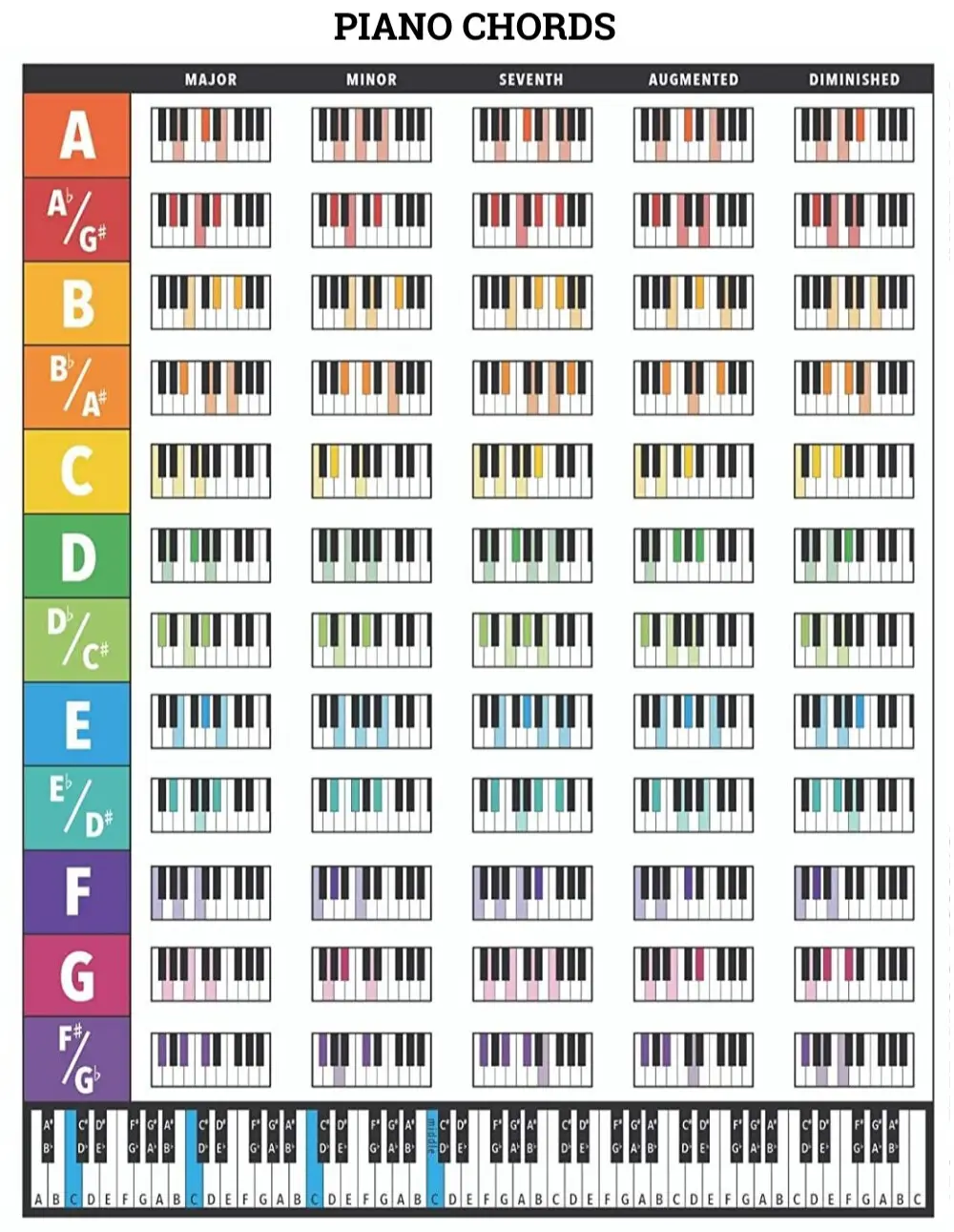 chord of a piano
